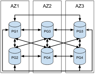 pgEdge Architecture model 2 image 3